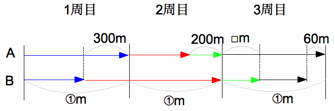 ����R�[�X