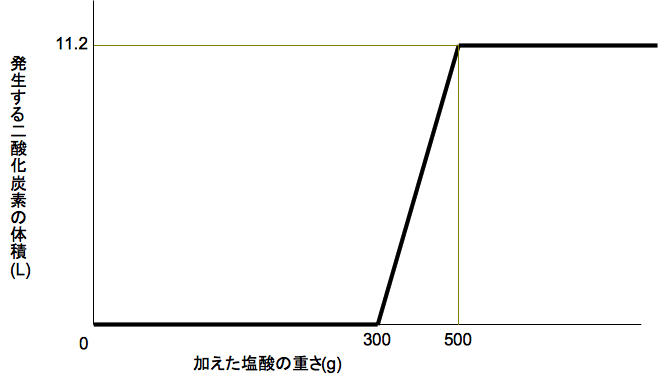 ��_���Y�f�̔���