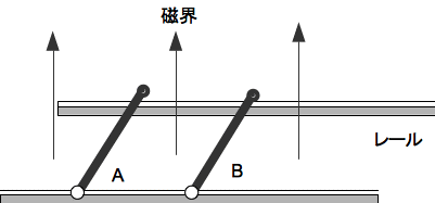 ���E�A���[��