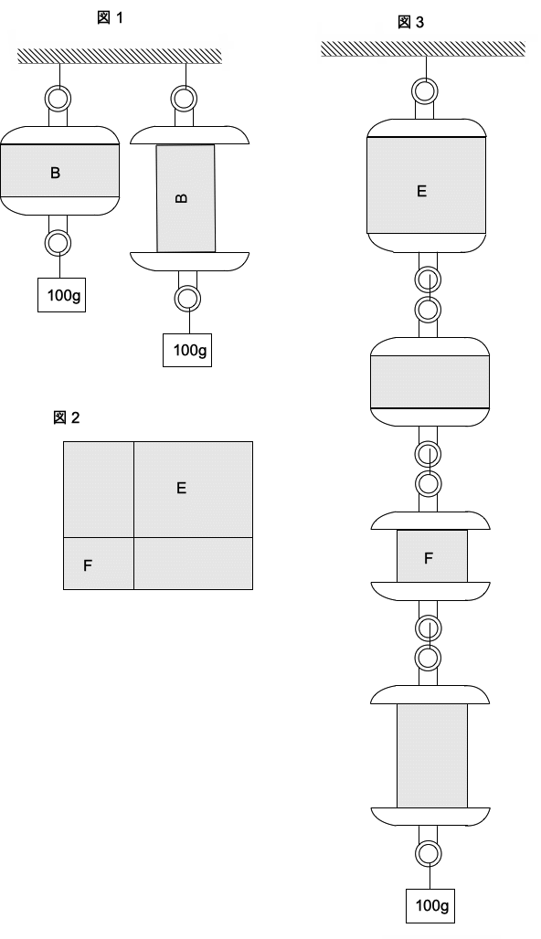 �S���̐L��