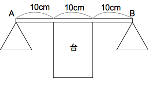 ��̏�̂Ă��̂肠��