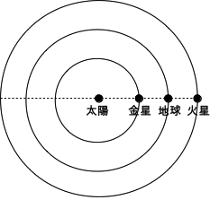 �f���̌��]����